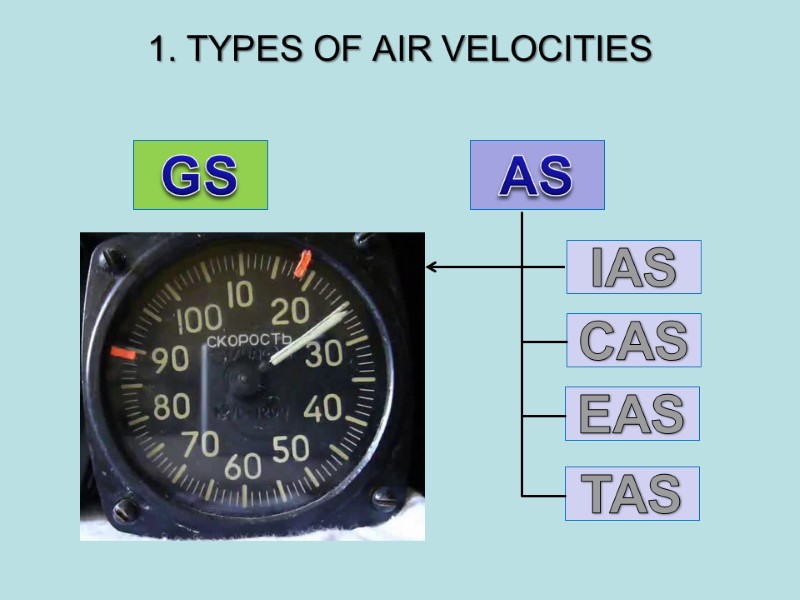 1. TYPES OF AIR VELOCITIES GS AS IAS CAS EAS TAS